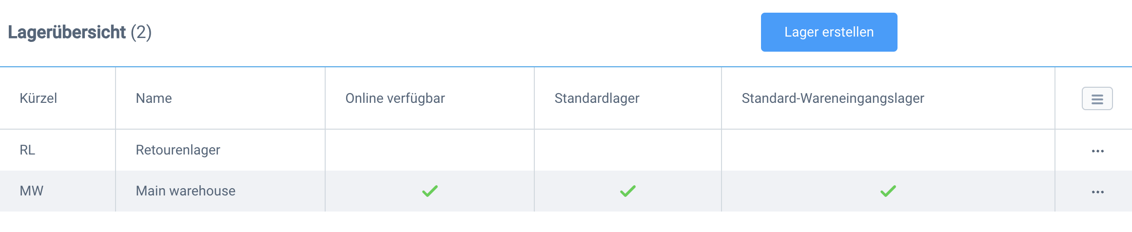 Lager_Shopify.png